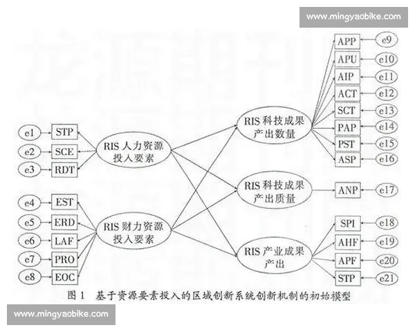 体育管理决策优化与绩效评估的系统分析研究