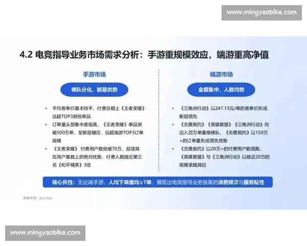 电竞行业新机遇探索：职业发展路径与未来前景分析